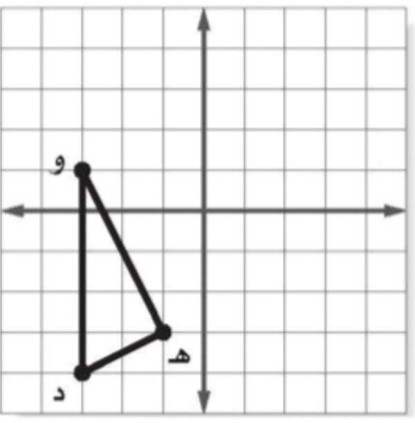 إذا أجري انسحاب للمثلث د ه و مقداره ٣ وحدات إلى اليمين وَ ٤ وحدات إلى أعلى ، فما إحداثيات النقطة هَ ؟